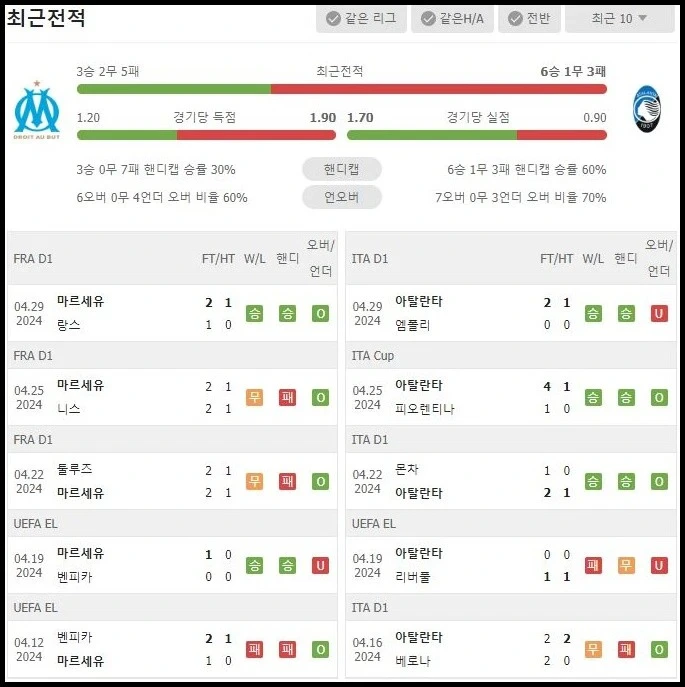 양팀 최근전적.webp