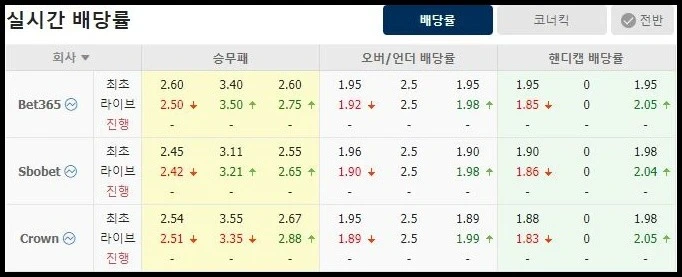 실시간 배당률.webp