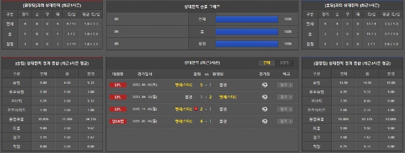 양팀 최근 경기기록.jpg