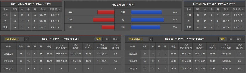 양팀 전적 비교.jpg