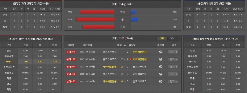 상대전적.jpg