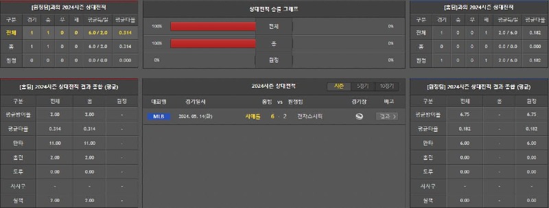 상대전적.jpg