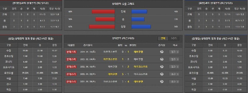 상대전적.jpg