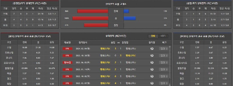 상대전적.JPG