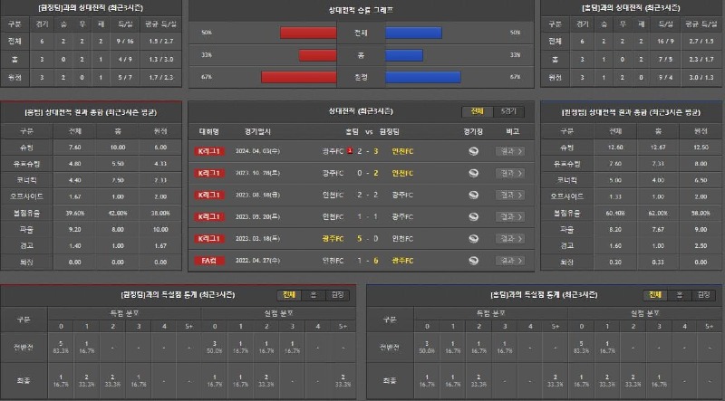 상대전적.jpg