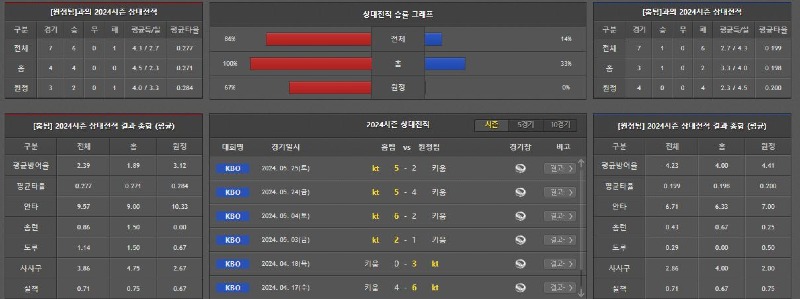 상대전적.JPG