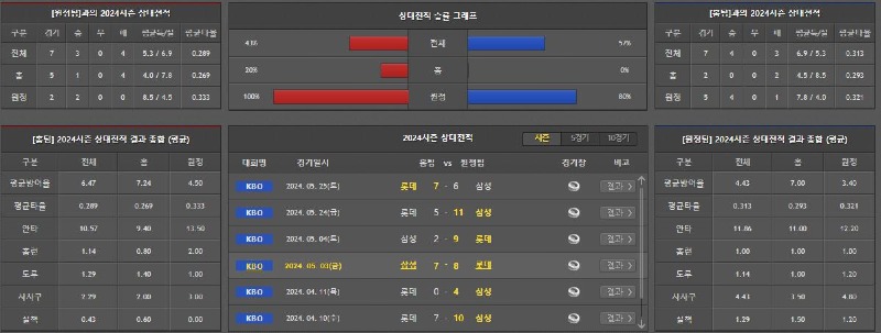 상대전적.JPG