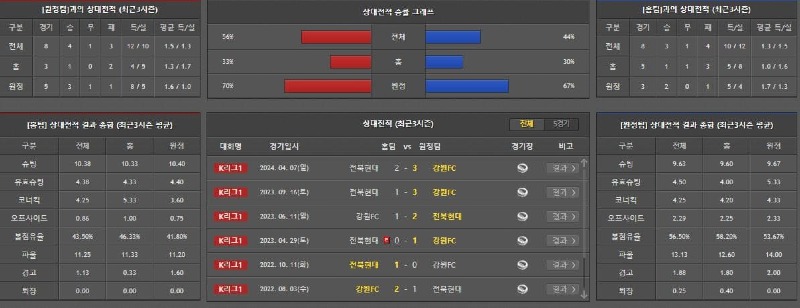 상대전적.jpg