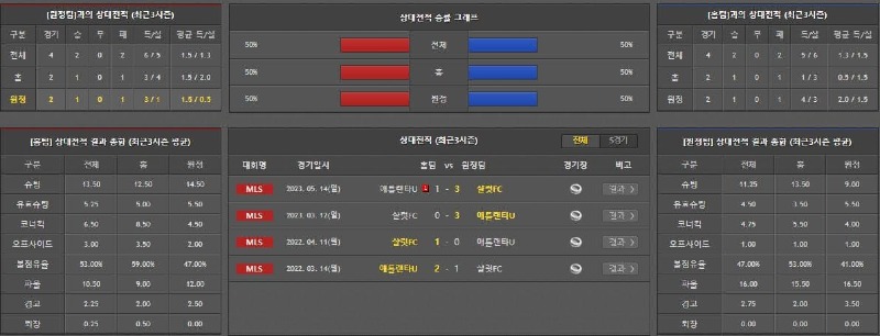 상대전적.jpg