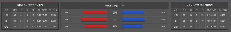 최근성적.jpg