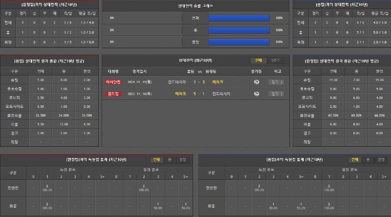 상대전적.jpg