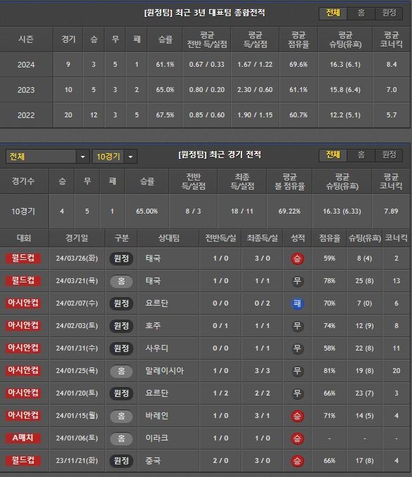 원정.JPG