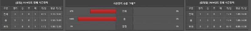 시즌성적.jpg