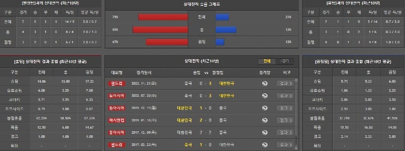 상대전적.jpg