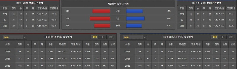 시즌전적.jpg
