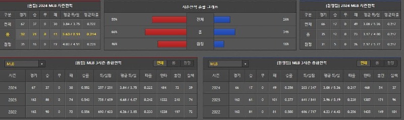 시즌전적.jpg