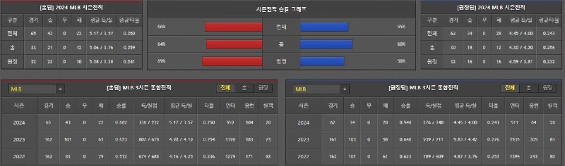 시즌성적.jpg