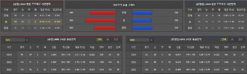 시즌성적.jpg