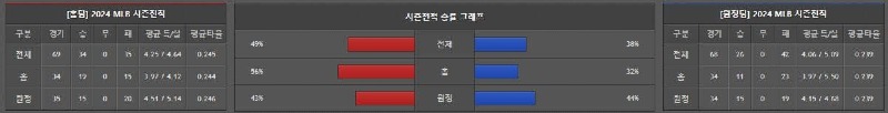시즌성적.jpg