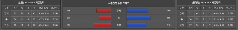 시즌성적.jpg