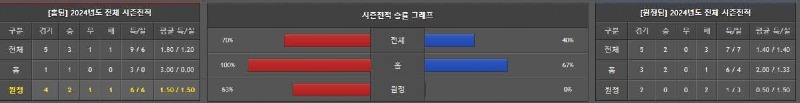 시즌성적.jpg