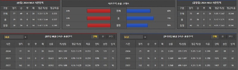 시즌성적.jpg