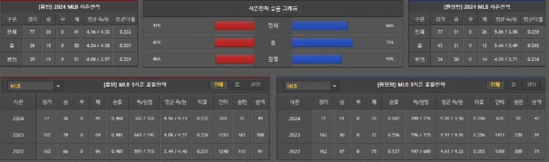 시즌성적.jpg