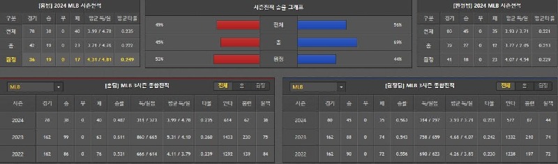 시즌성적.jpg