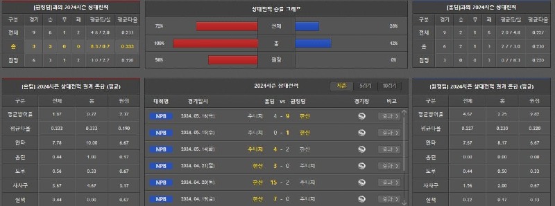 상대전적.jpg