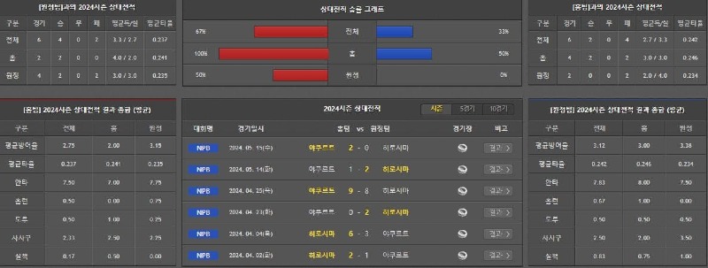 상대전적.jpg