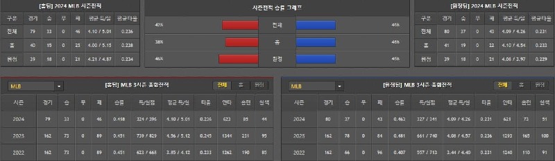 시즌성적.jpg