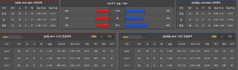 시즌성적.jpg