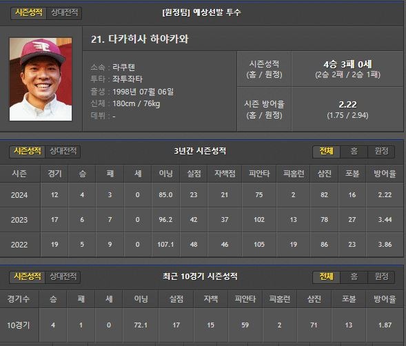 원정.JPG