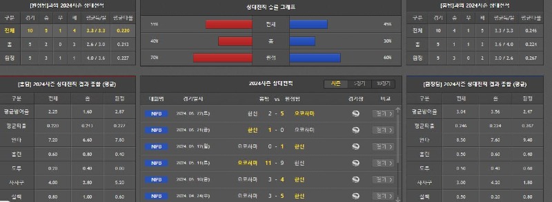 상대전적.JPG