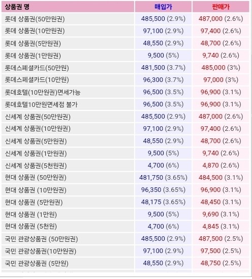 상품권.jpg