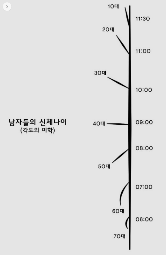 남자들 신체나이.png